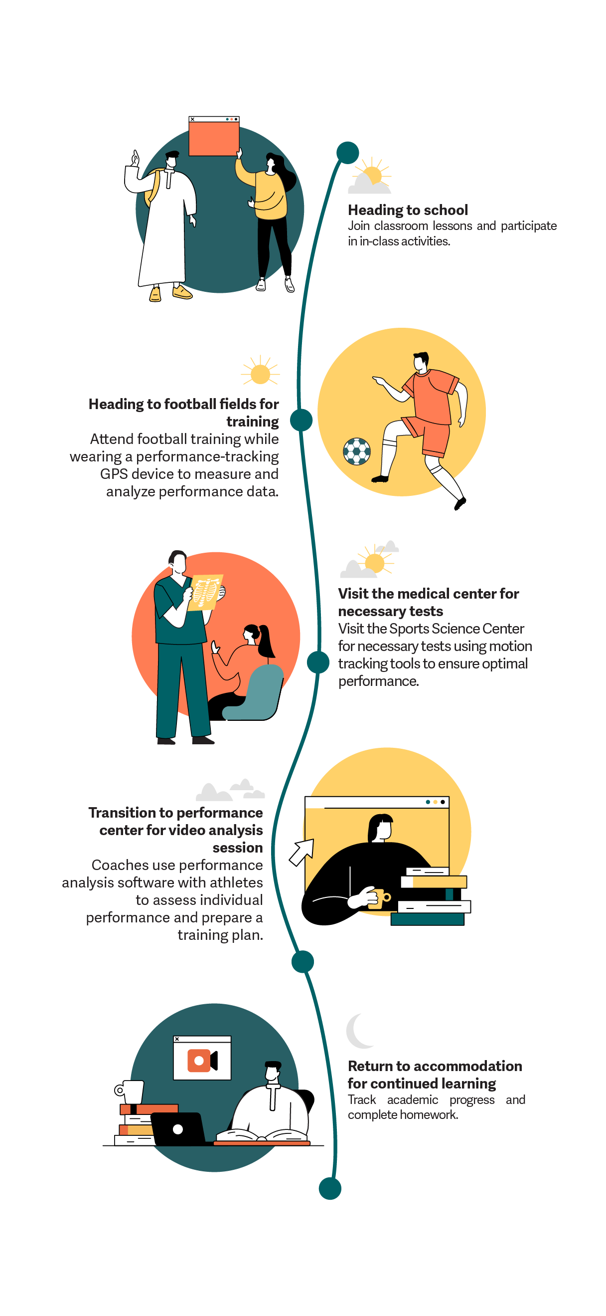 Academic & Football Excellence - Football Academy